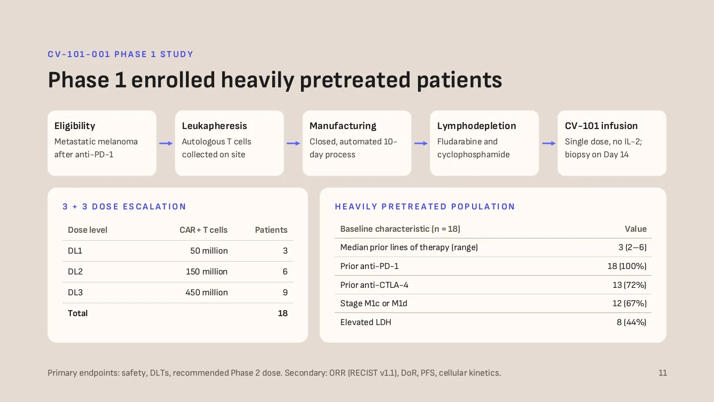 Cytovara Therapeutics, slide 10