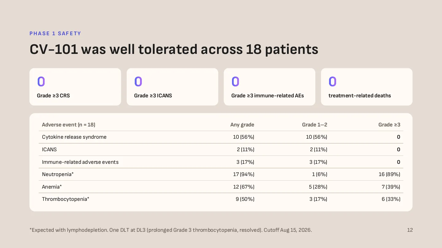 Cytovara Therapeutics, slide 11