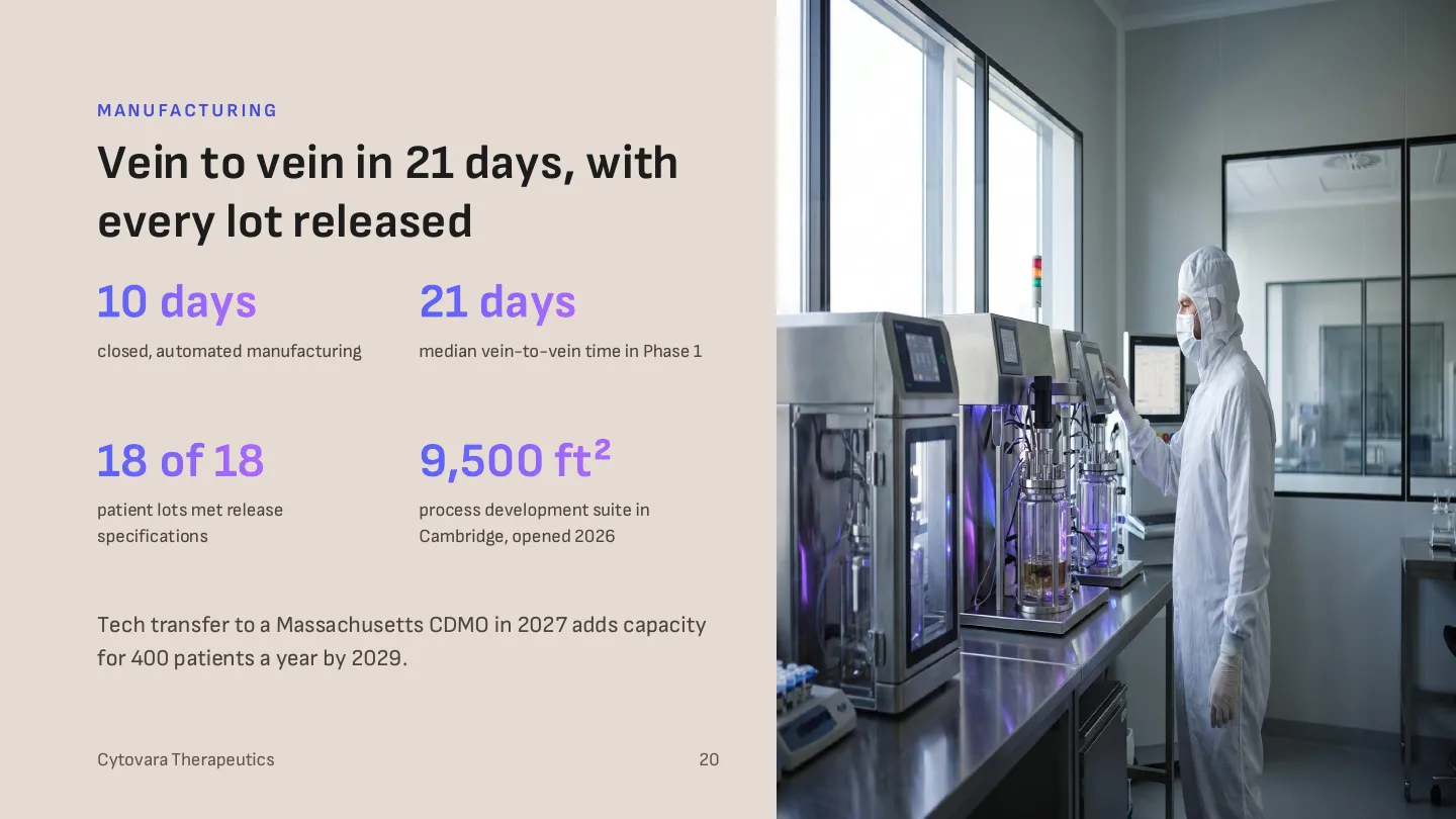 Cytovara Therapeutics, slide 19