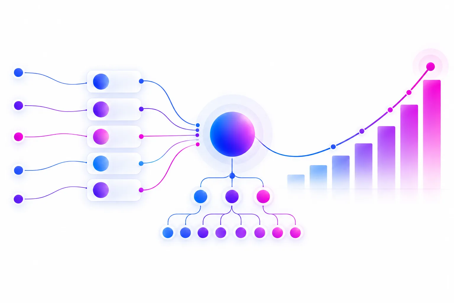 Inputs converging on one hub, branching into a team and rising into a revenue chart
